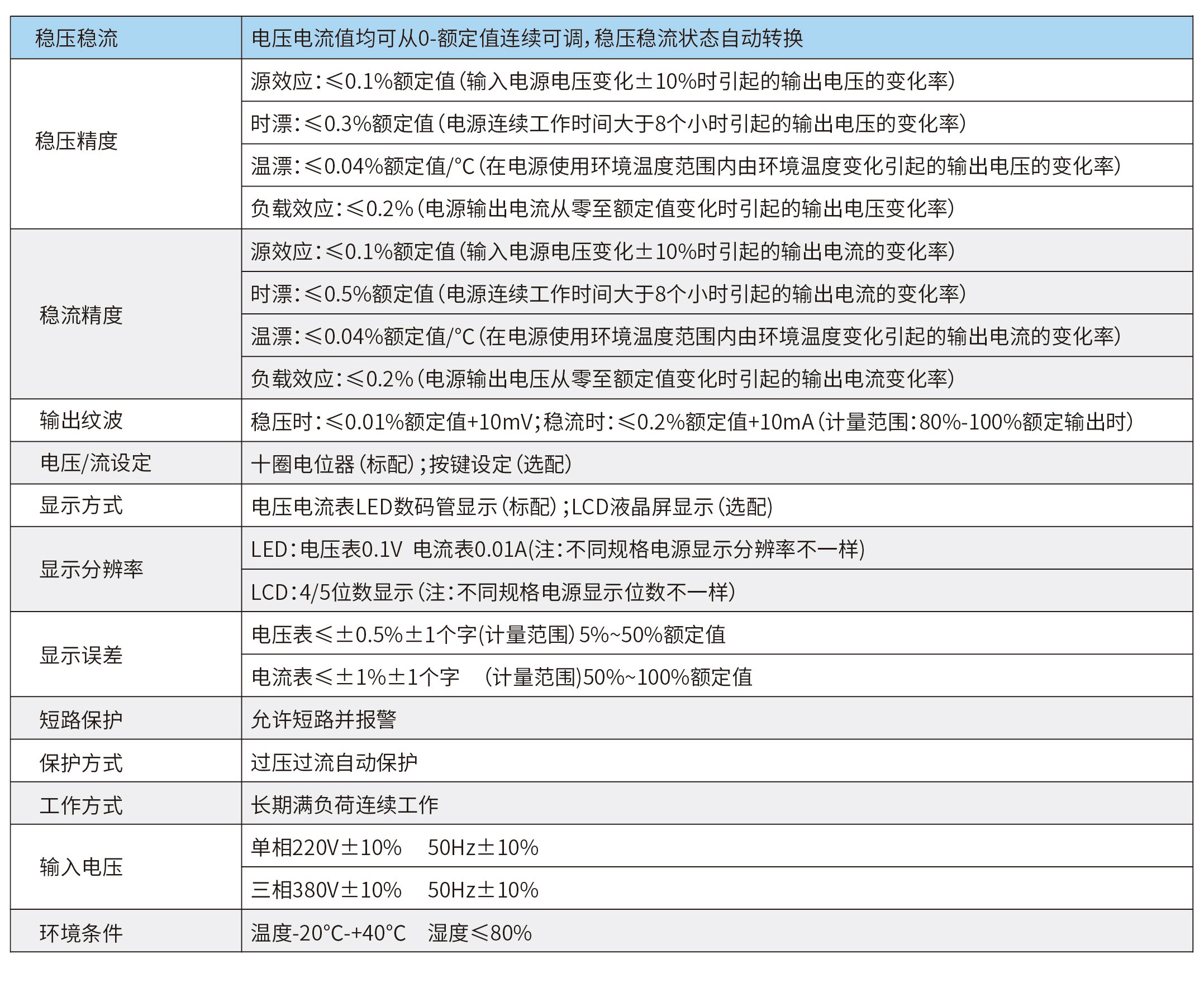 线性直流电源-参数2.jpg