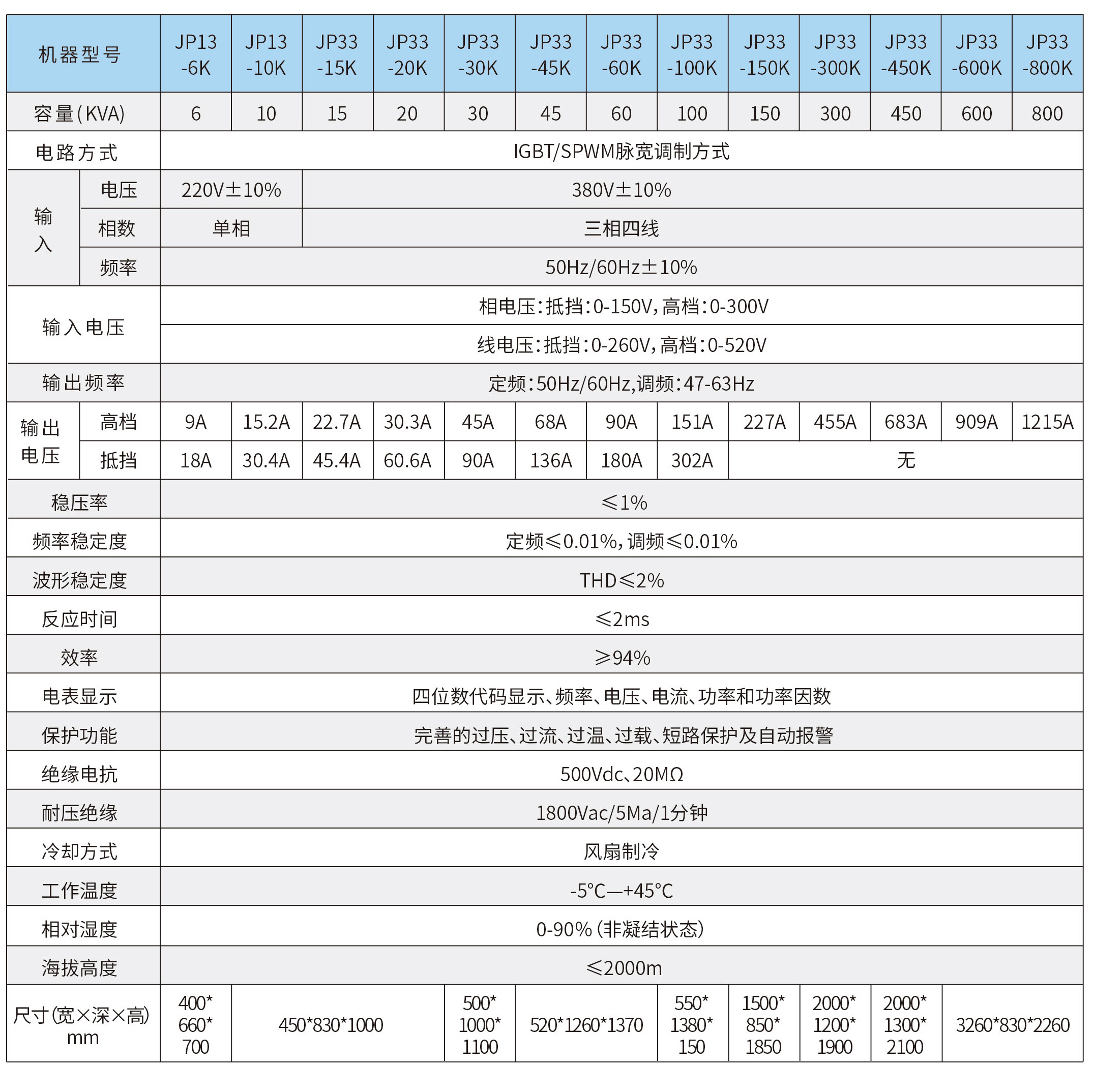 交流稳压电源-参数2.jpg