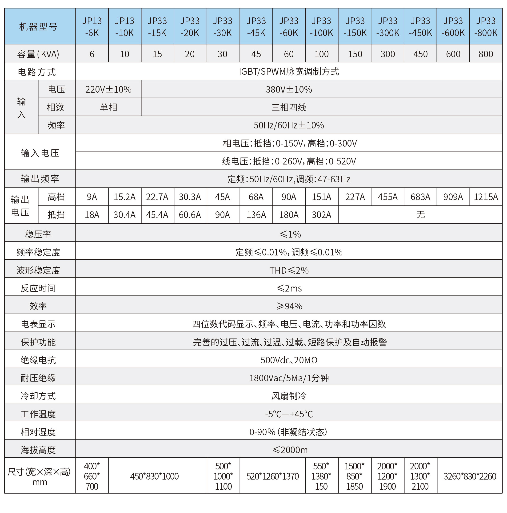 变频电源参数图2.jpg