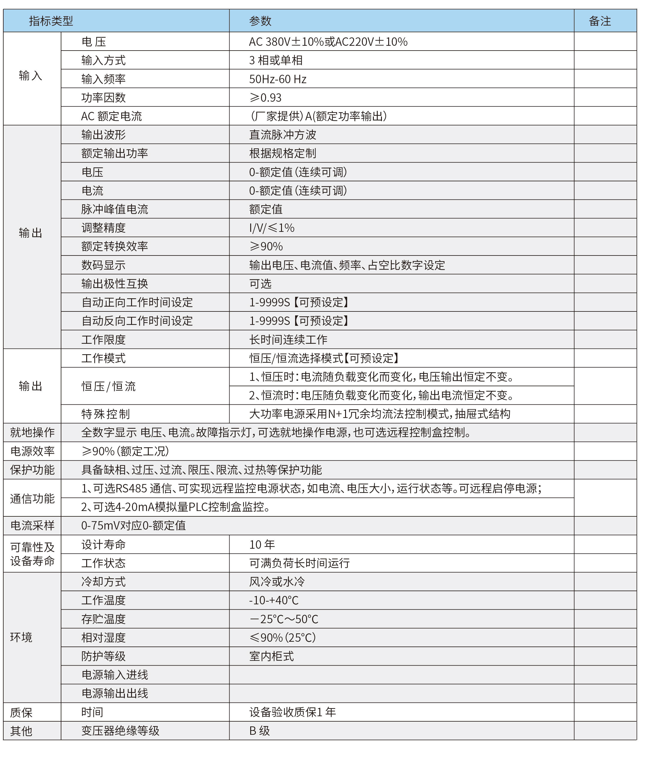 电镀电解参数2.jpg