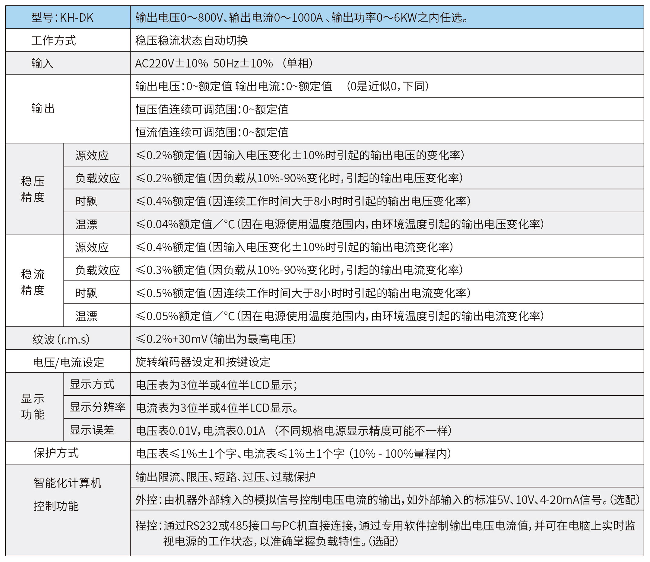 直流稳压电源参数.jpg