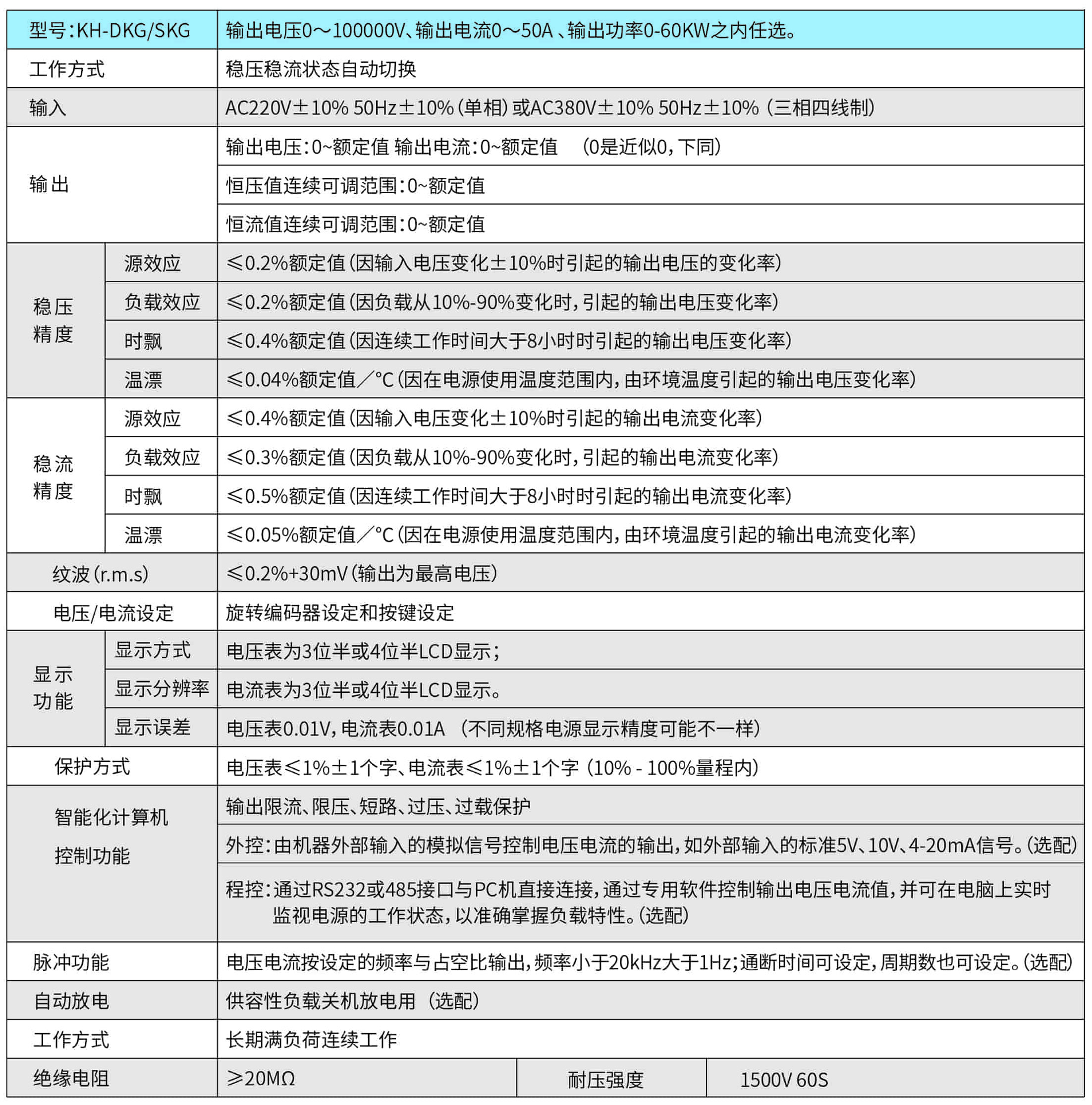 可编程直流稳压电源参数表.jpg